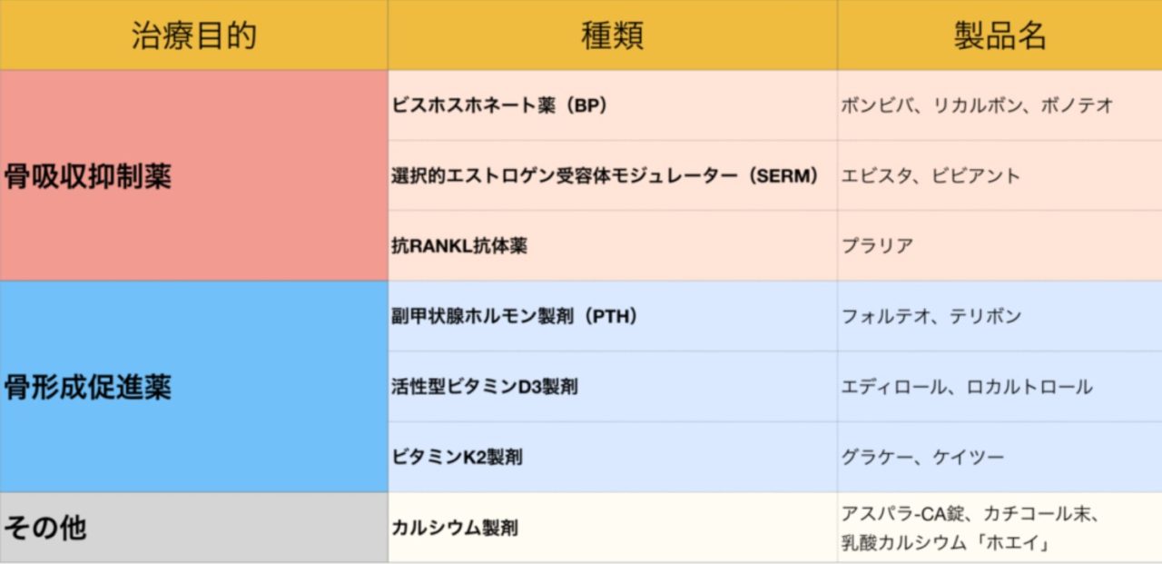 ホルモン関連の薬