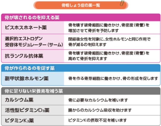 振動療法は骨粗鬆症に効果がありますか?